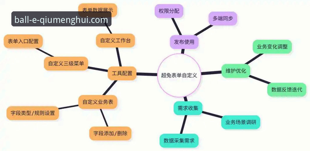 球盟会娱乐世界 5个维度深度解析球盟会娱乐世界:从注册到畅玩的完整指南