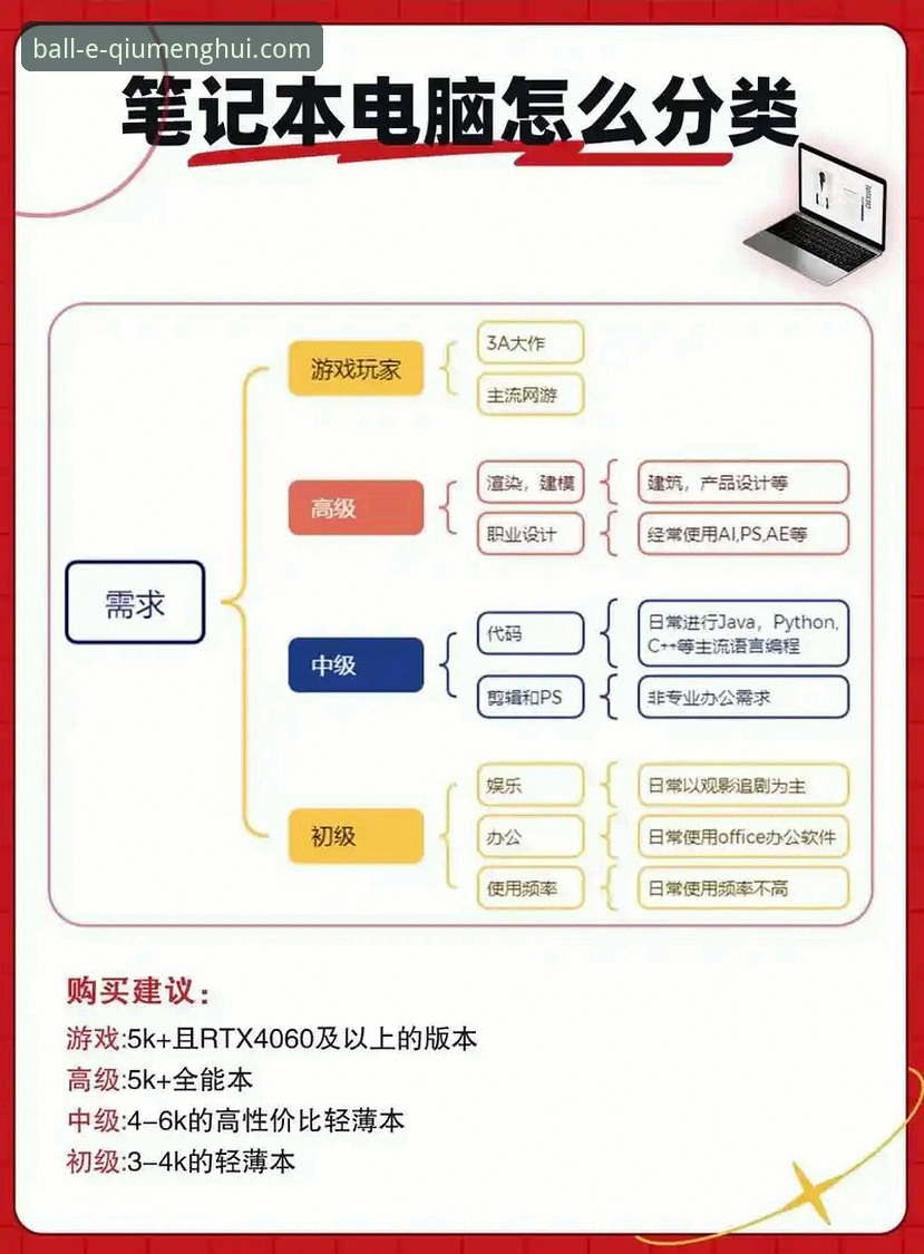 球盟会电脑版推荐 如何找到最适合你的球盟会电脑版?资深用户分享真实体验与实用技巧